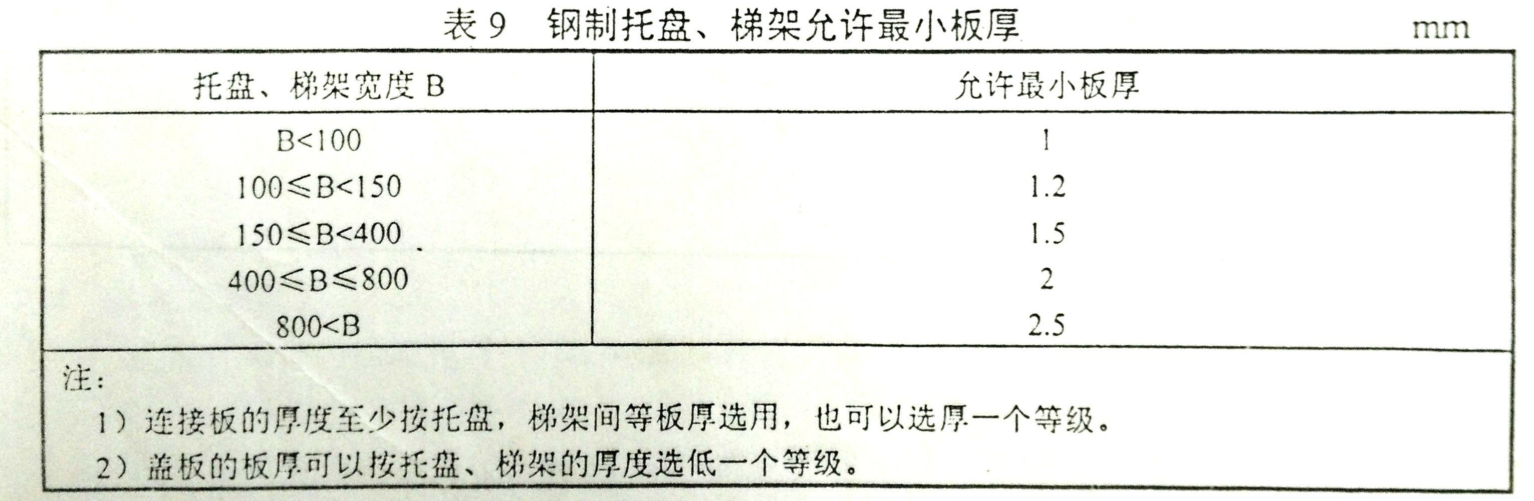 100x50橋架?chē)鴺撕穸?槽式橋架
