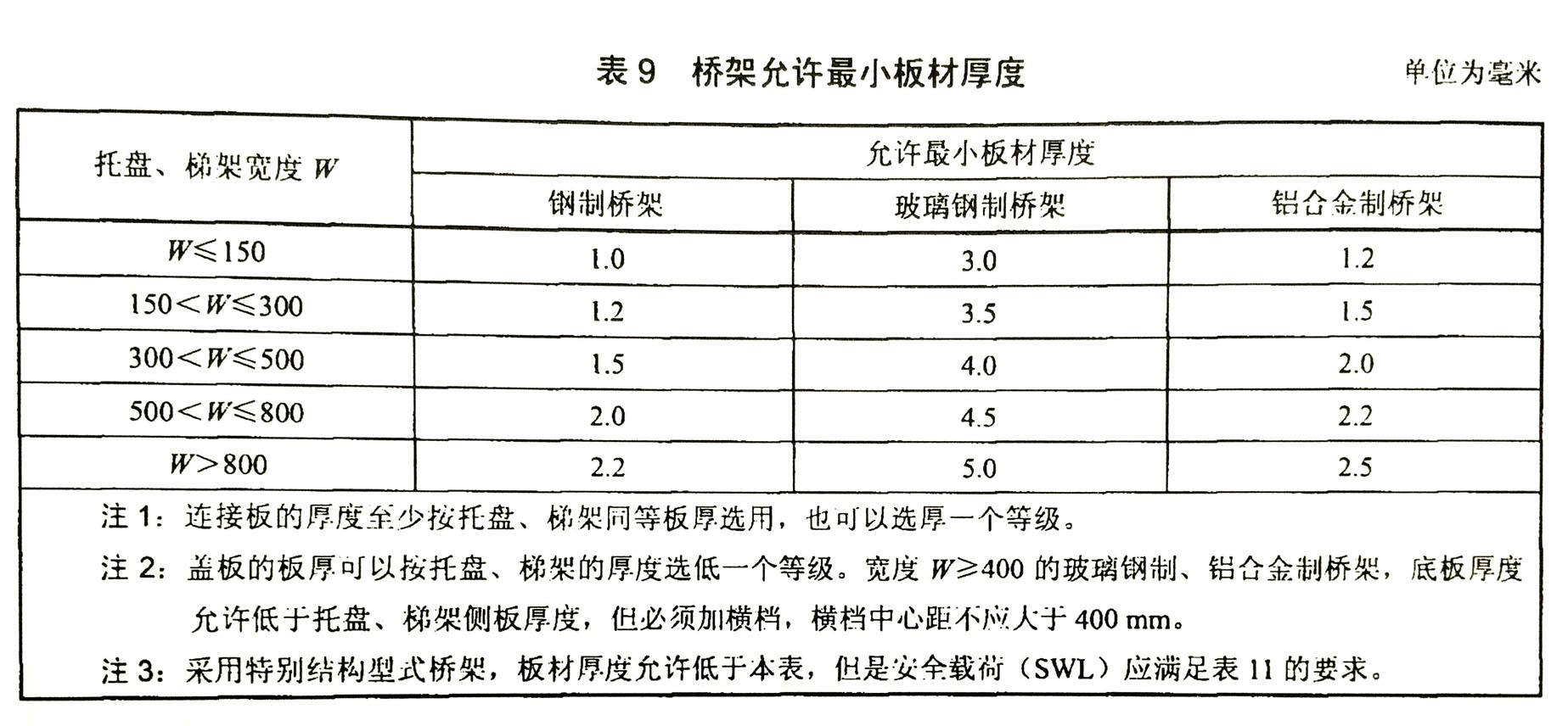100x50橋架?chē)鴺撕穸?槽式橋架
