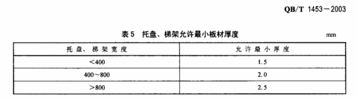 100x50橋架?chē)鴺撕穸?槽式橋架