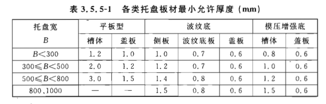 100x50橋架?chē)鴺撕穸?槽式橋架